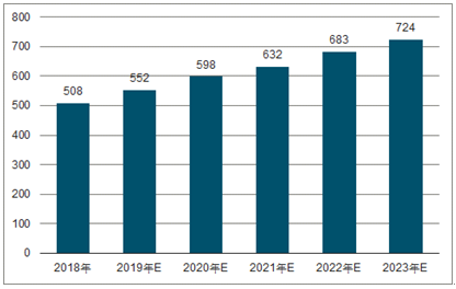 八宿2023年中国无纺布行业全景图谱